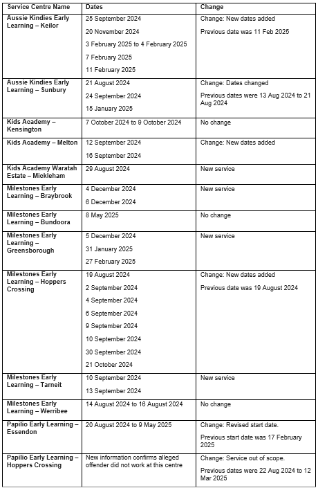 15 July 2025 Statement 15 July 2025 Statement
