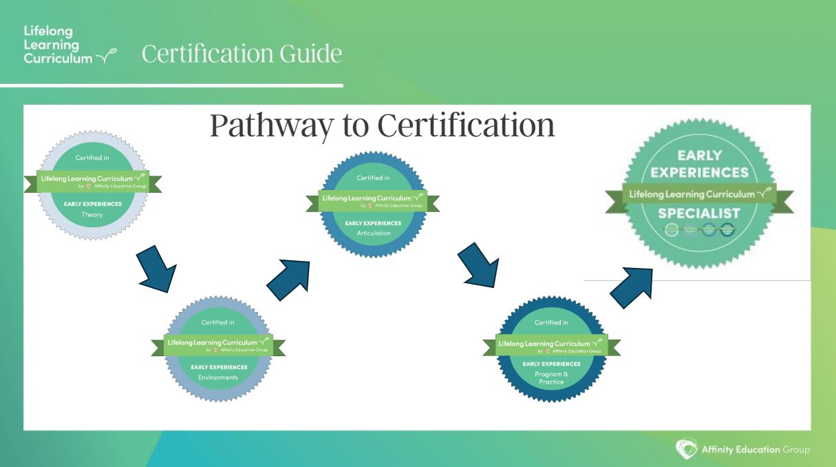 LLC - Certification Pathway