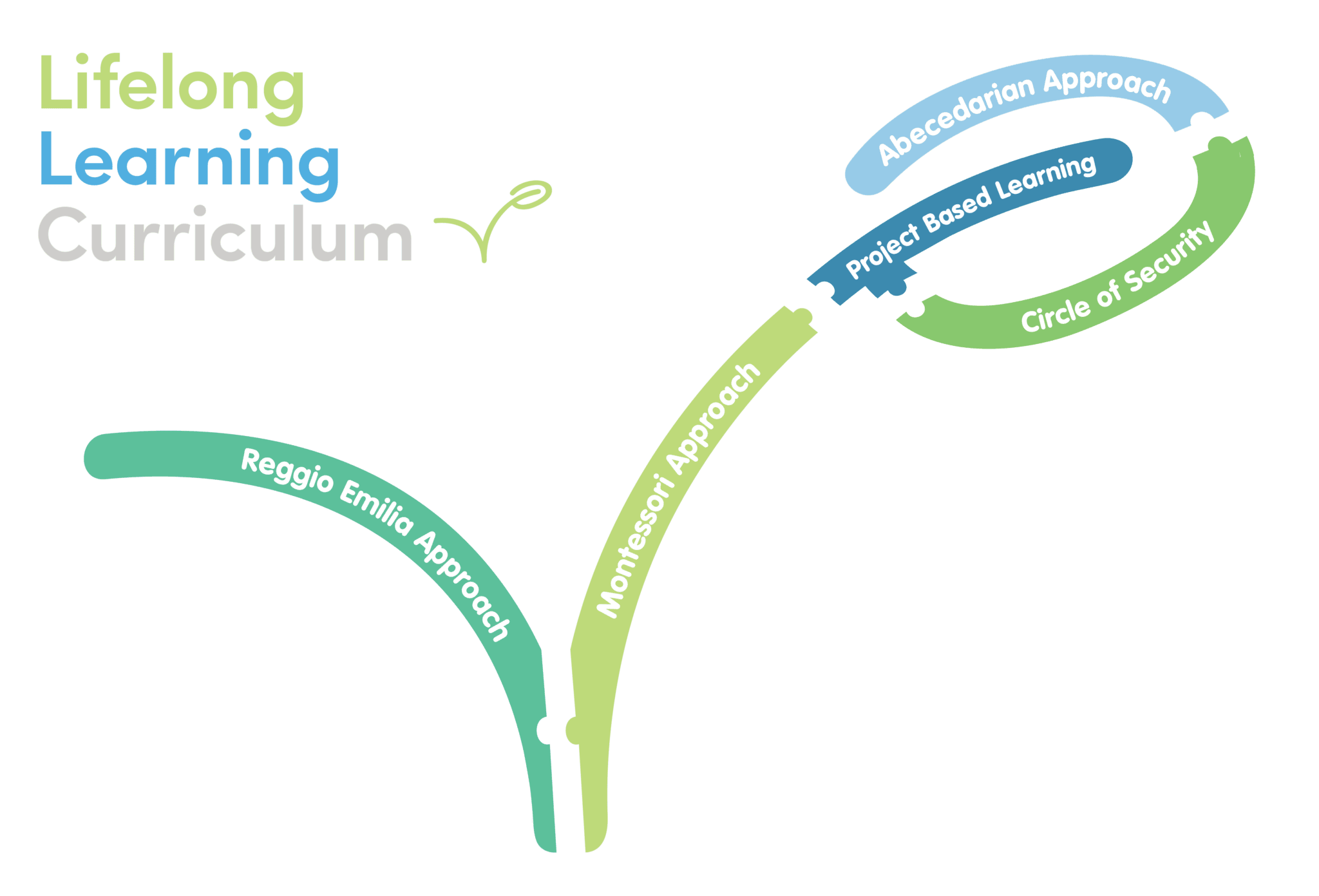 Affinity Education | Early Education & Child Care Centres